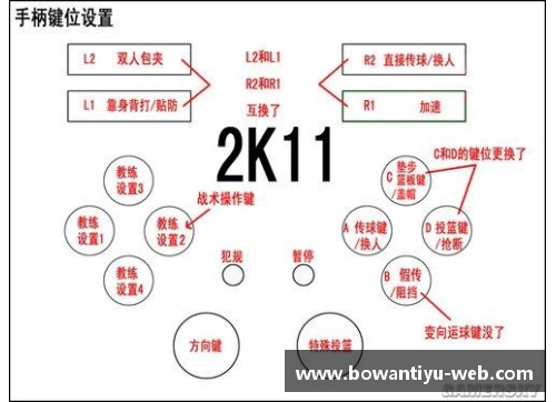 NBA球队税收：影响和策略分析