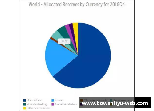 bowan博万体育官方网站IMF最新报告：一季度人民币外汇储备达2874.6亿美元，占全球外汇储备重要份额