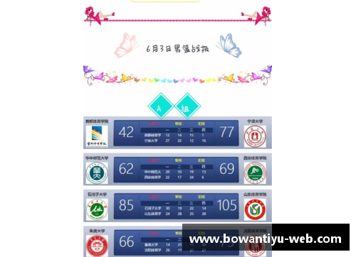 bowan博万体育官方网站山东高速队实力逐渐凸显，各项数据赛果均位列前茅