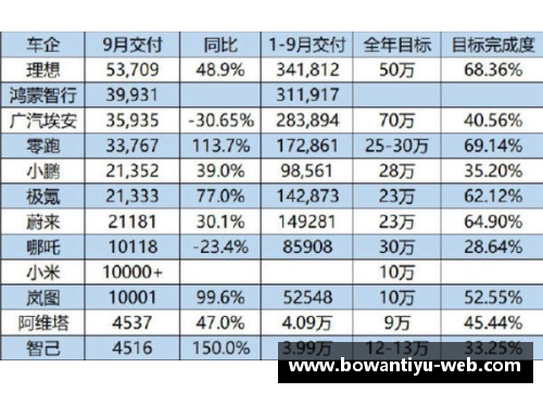 bowan博万体育官方网站1.2053万台!极氪公布9月交付量_季度交付再创新高 - 副本